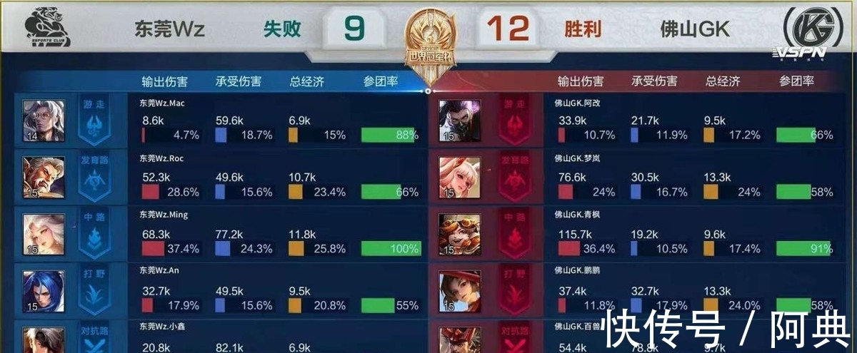 的表现让人