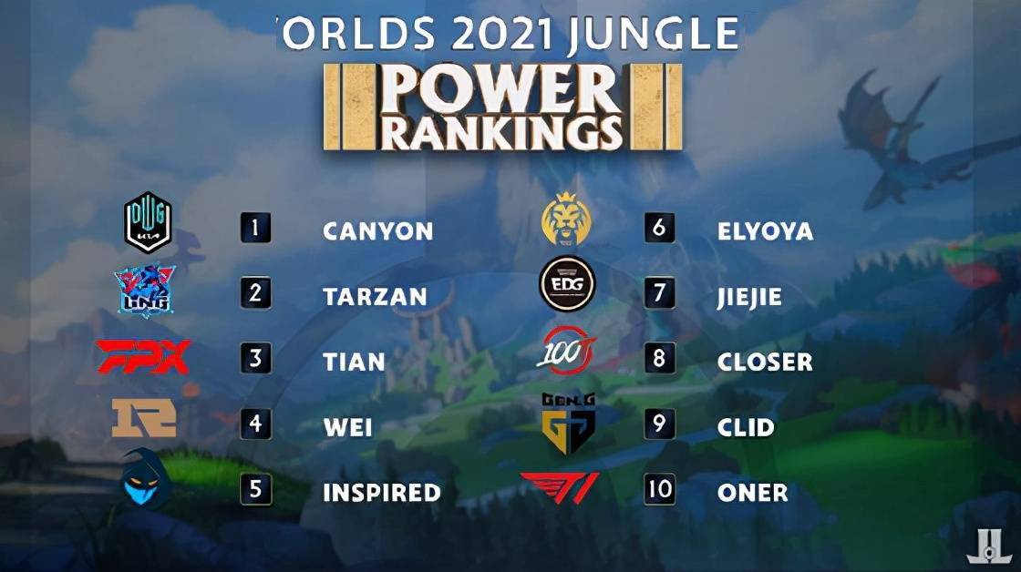 赛季最新一 赛季最新一