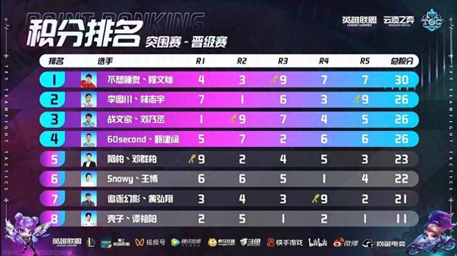 术安排和球 术安排和球